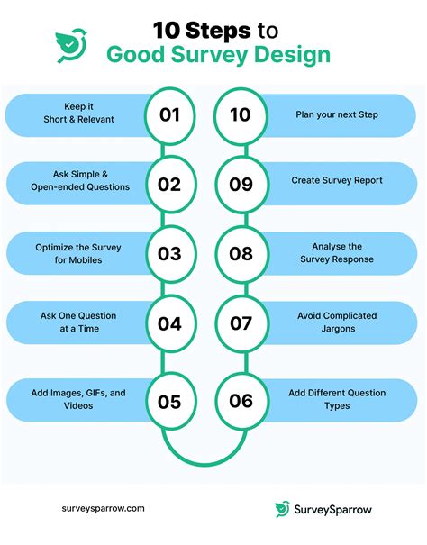 t test with survey design